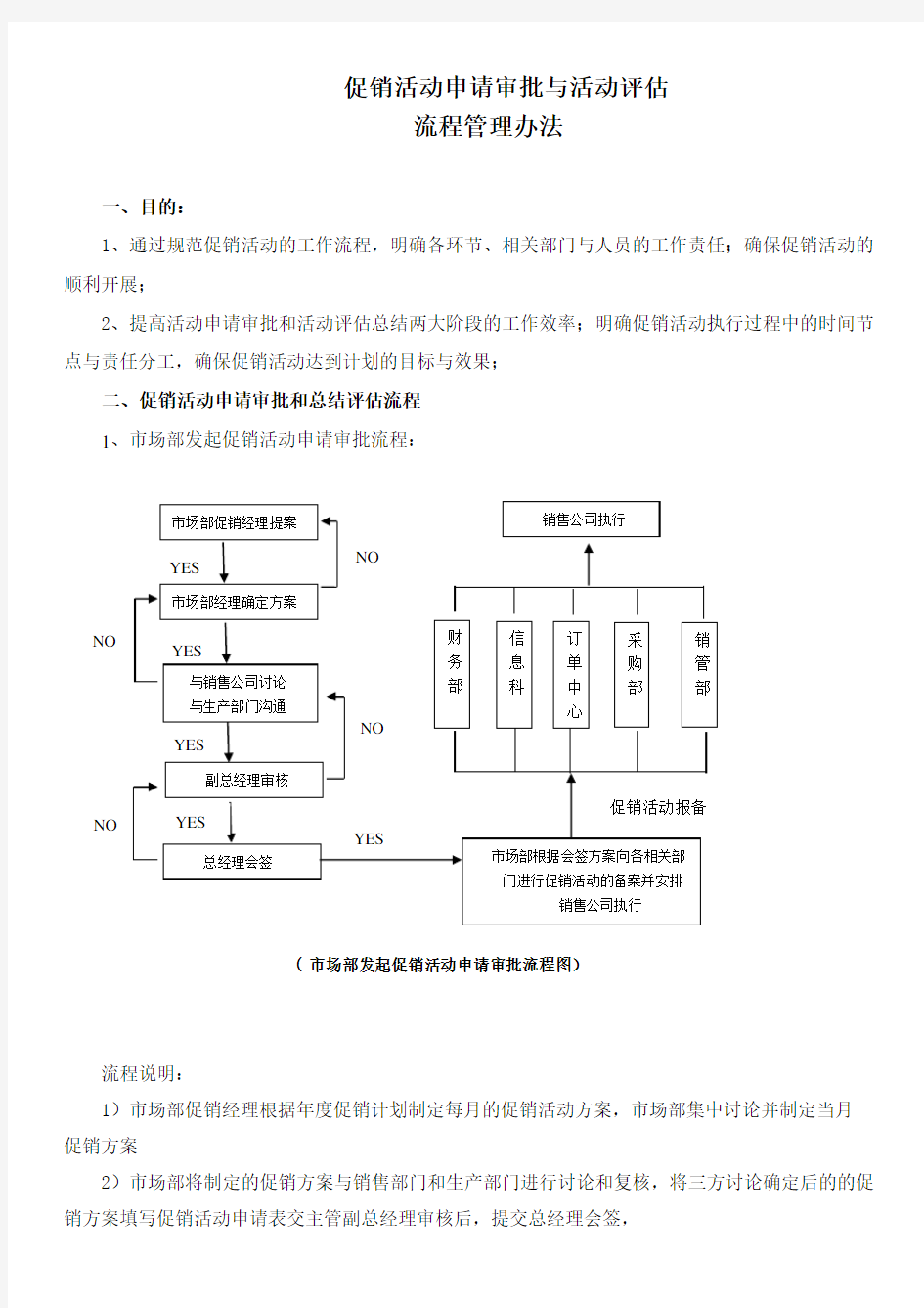 促销活动申请审批及活动评估流程(含3表)