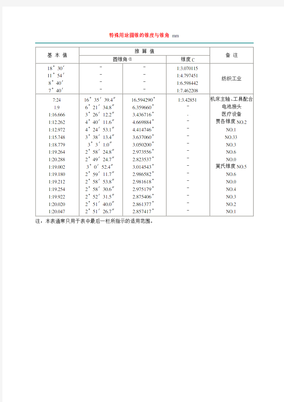 一般用途圆锥的锥度与锥角