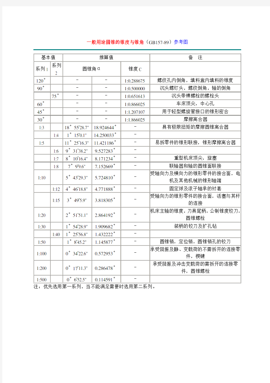 一般用途圆锥的锥度与锥角