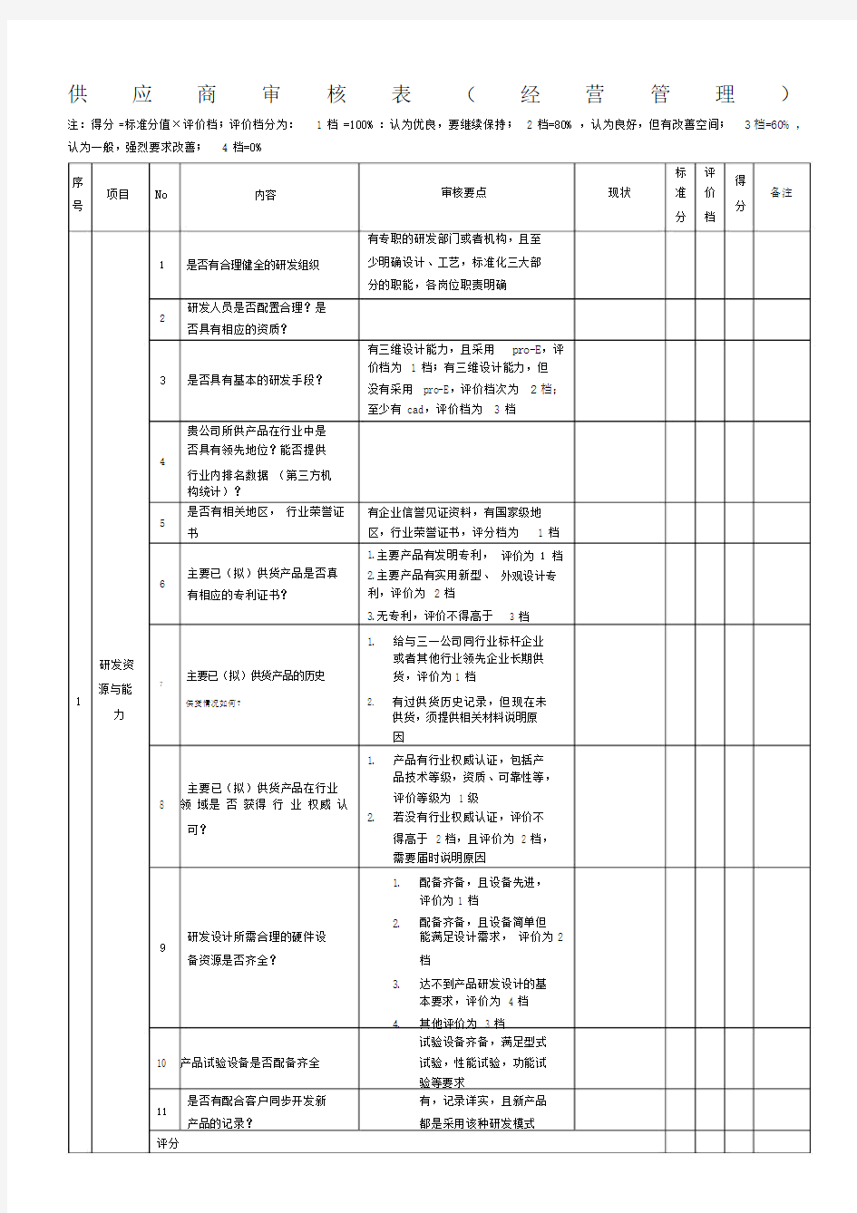 (完整版)供应商审核表.docx