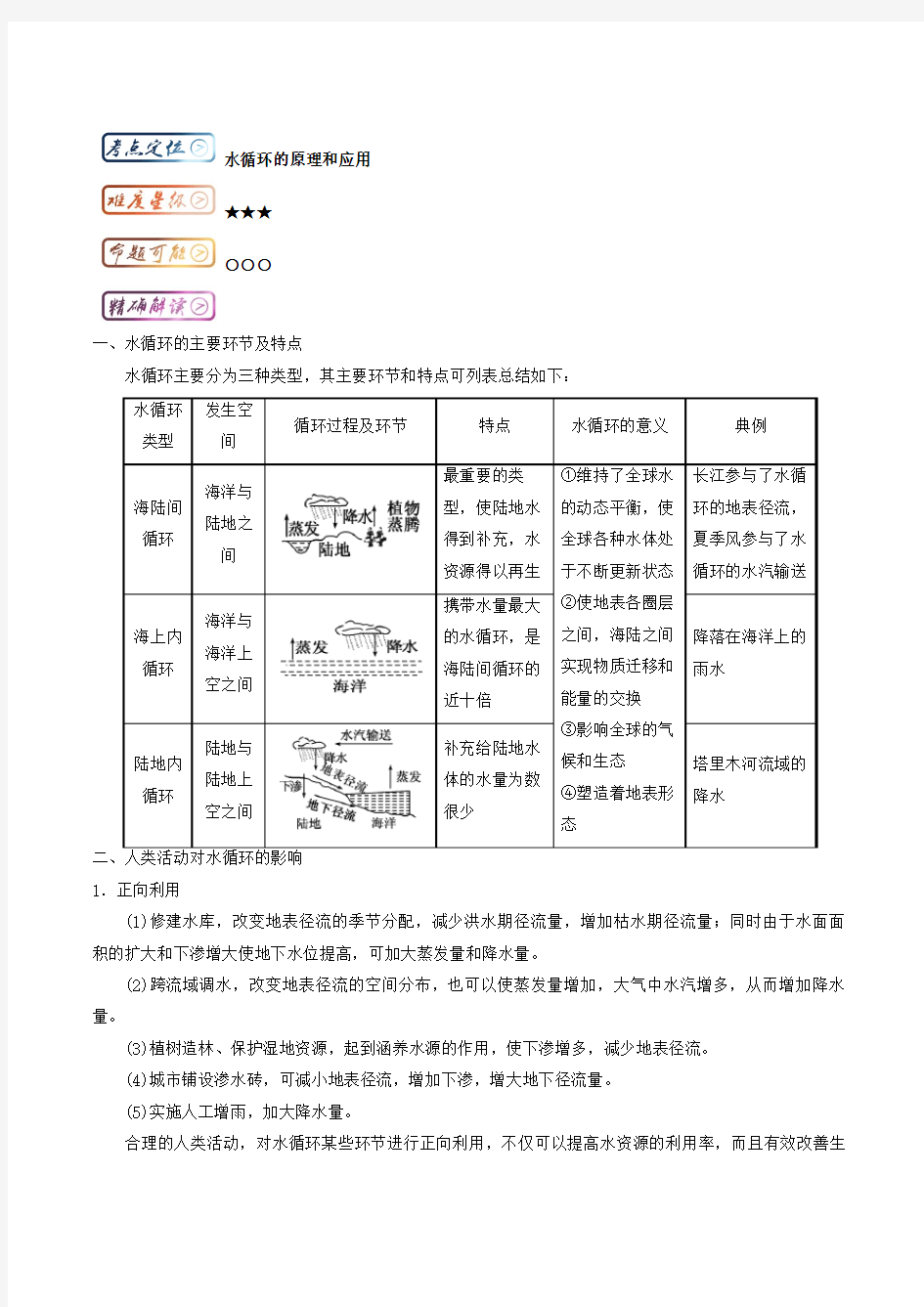 水循环的原理和应用 Word版含解析