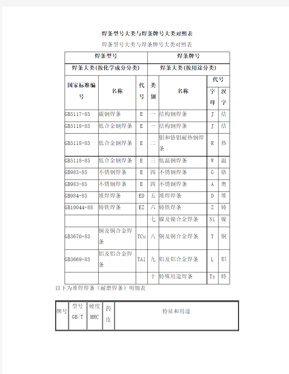 焊条型号大类与焊条牌号大类对照表