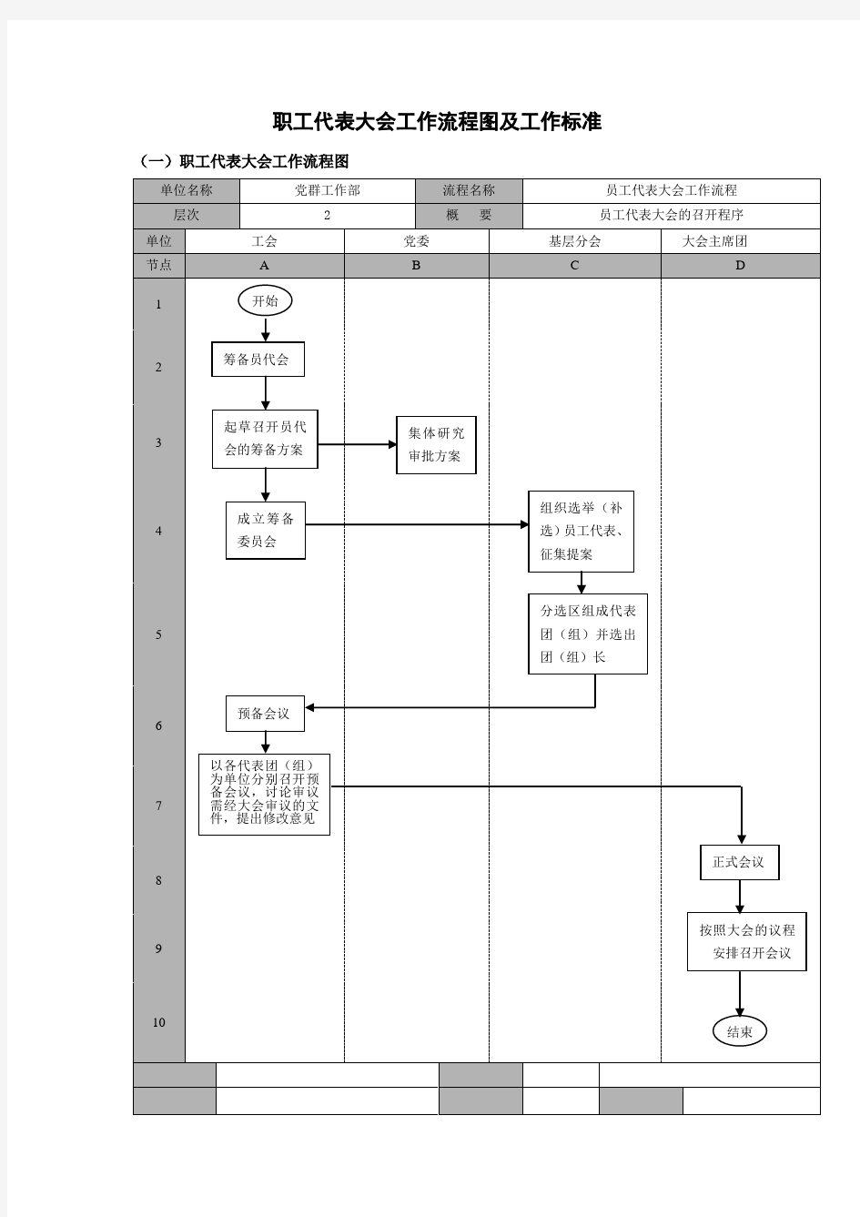 职工代表大会工作流程图及工作标准