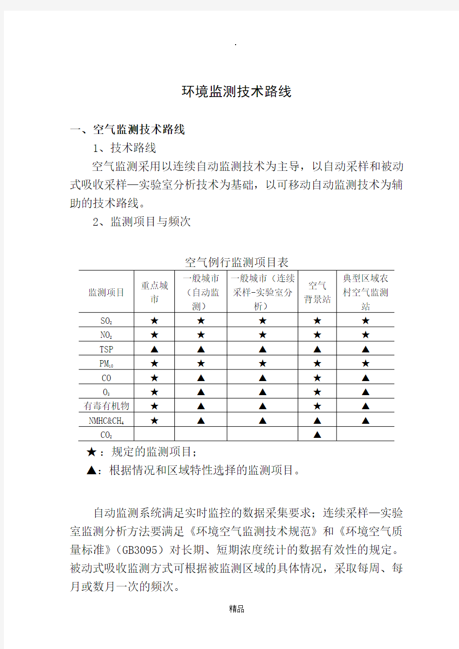 环境监测技术路线