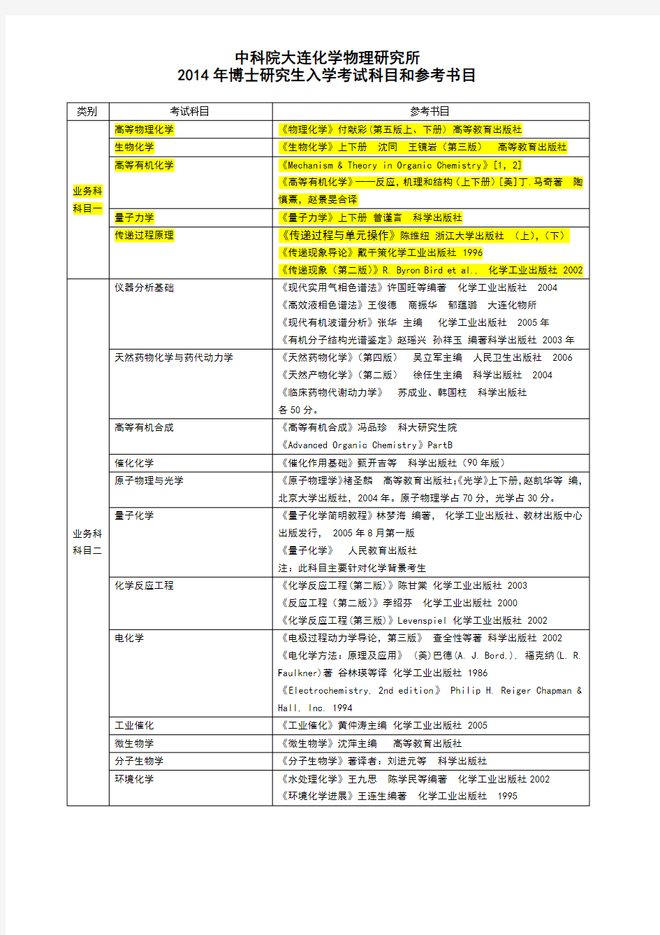 中科院大连化学物理研究所