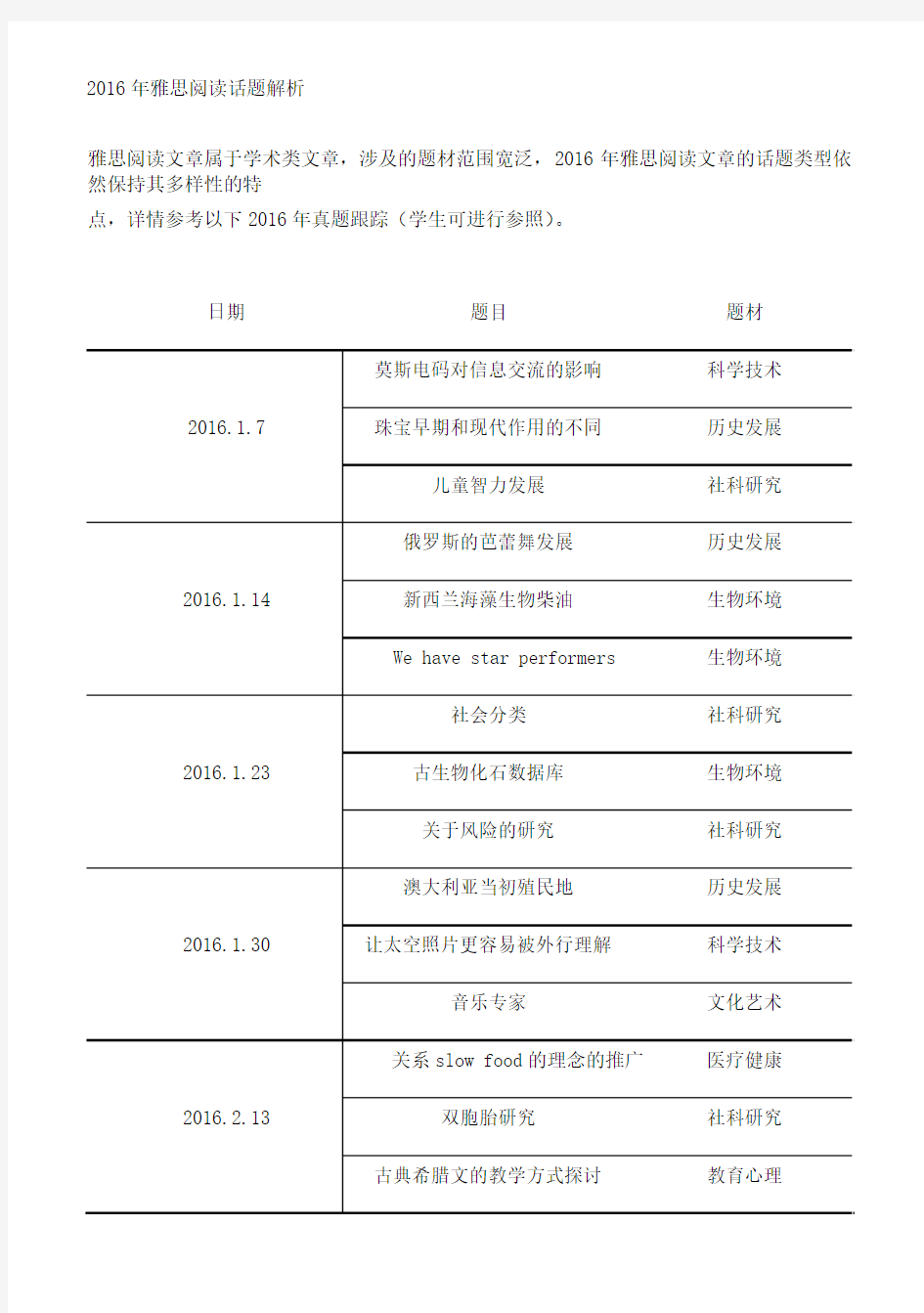 2016雅思阅读题型解析-重庆启德雅思培训中心解析