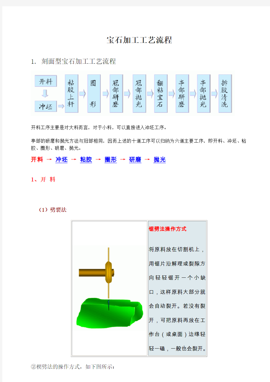 宝石加工工艺流程-图文详解