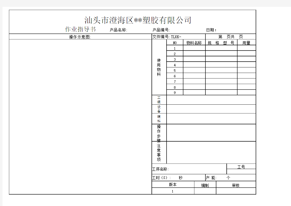 2019工厂岗位作业指引SOP(空白)