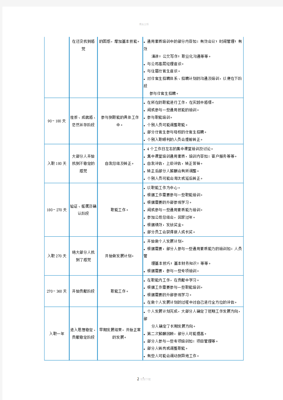 龙湖地产应届生入职培训计划(房产)