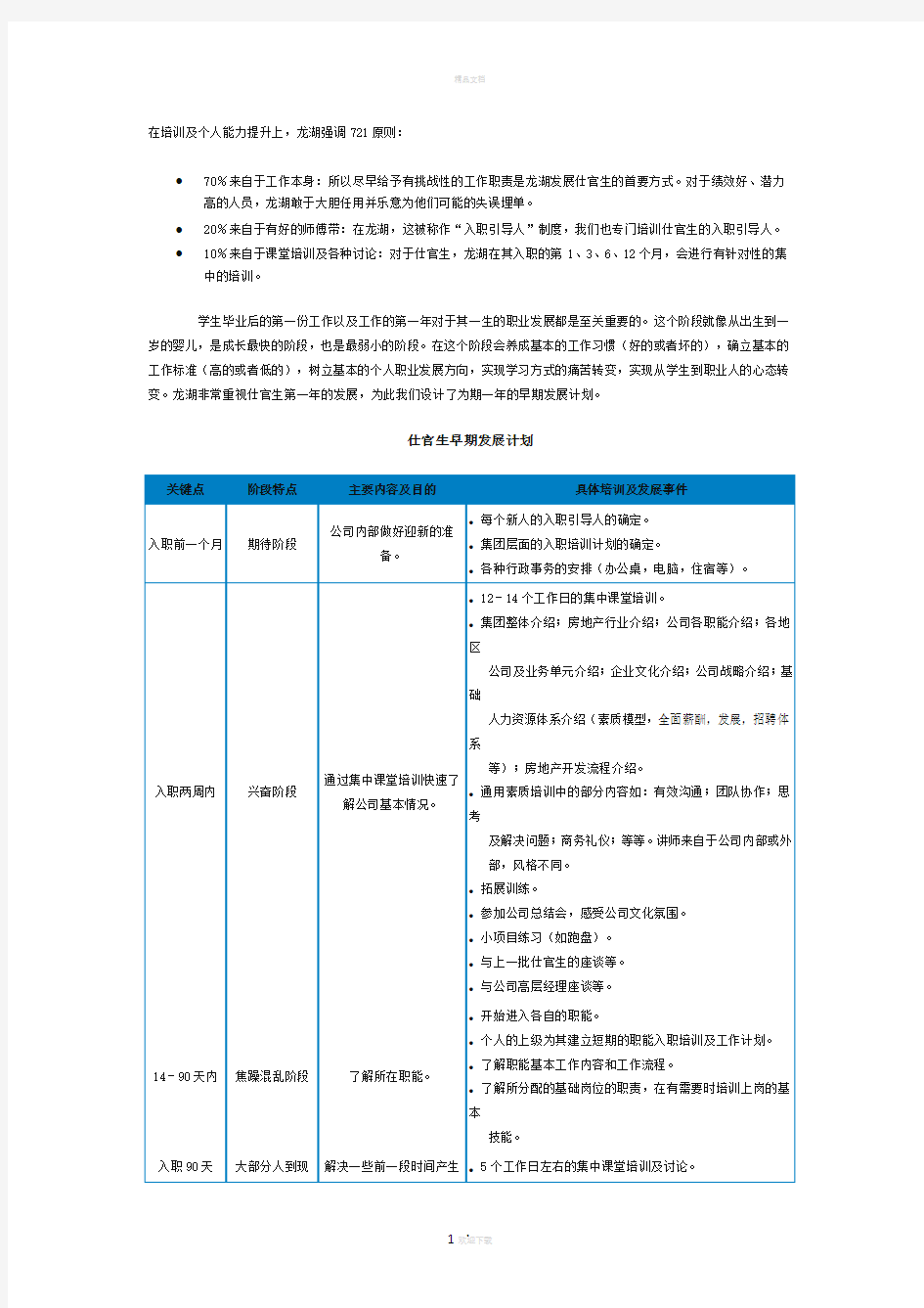 龙湖地产应届生入职培训计划(房产)