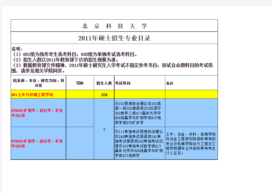 北京科技大学招生专业目录及考试科目