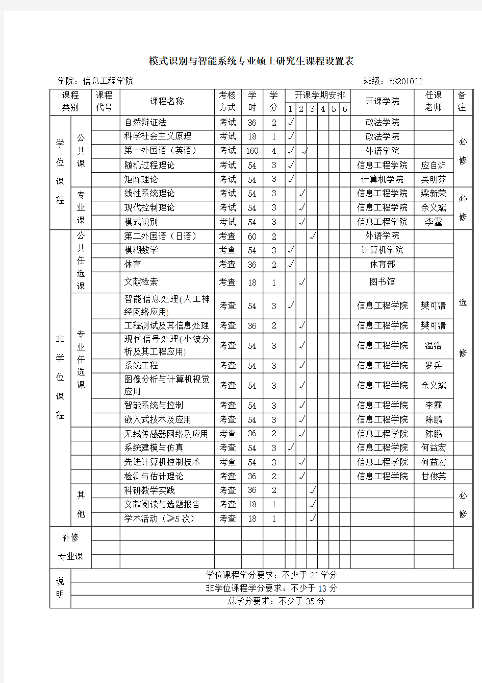 模式识别与智能系统专业硕士研究生课程设置表