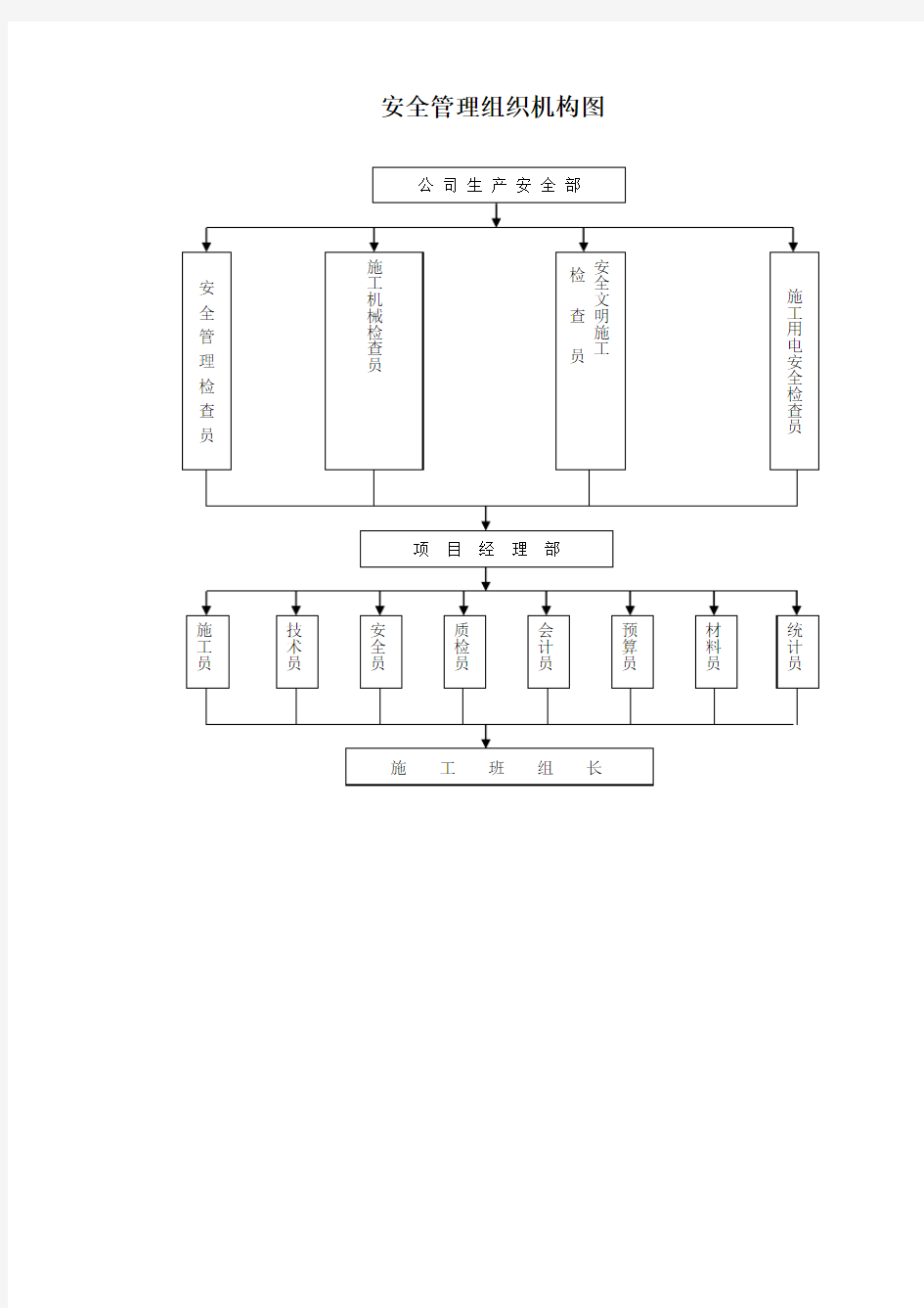 安全管理组织机构图 (1)