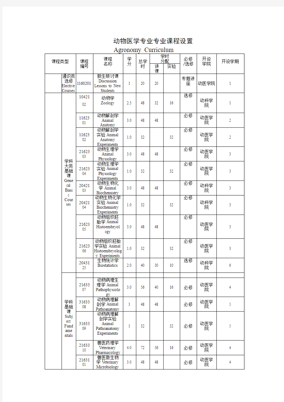 动物医学专业专业课程设置