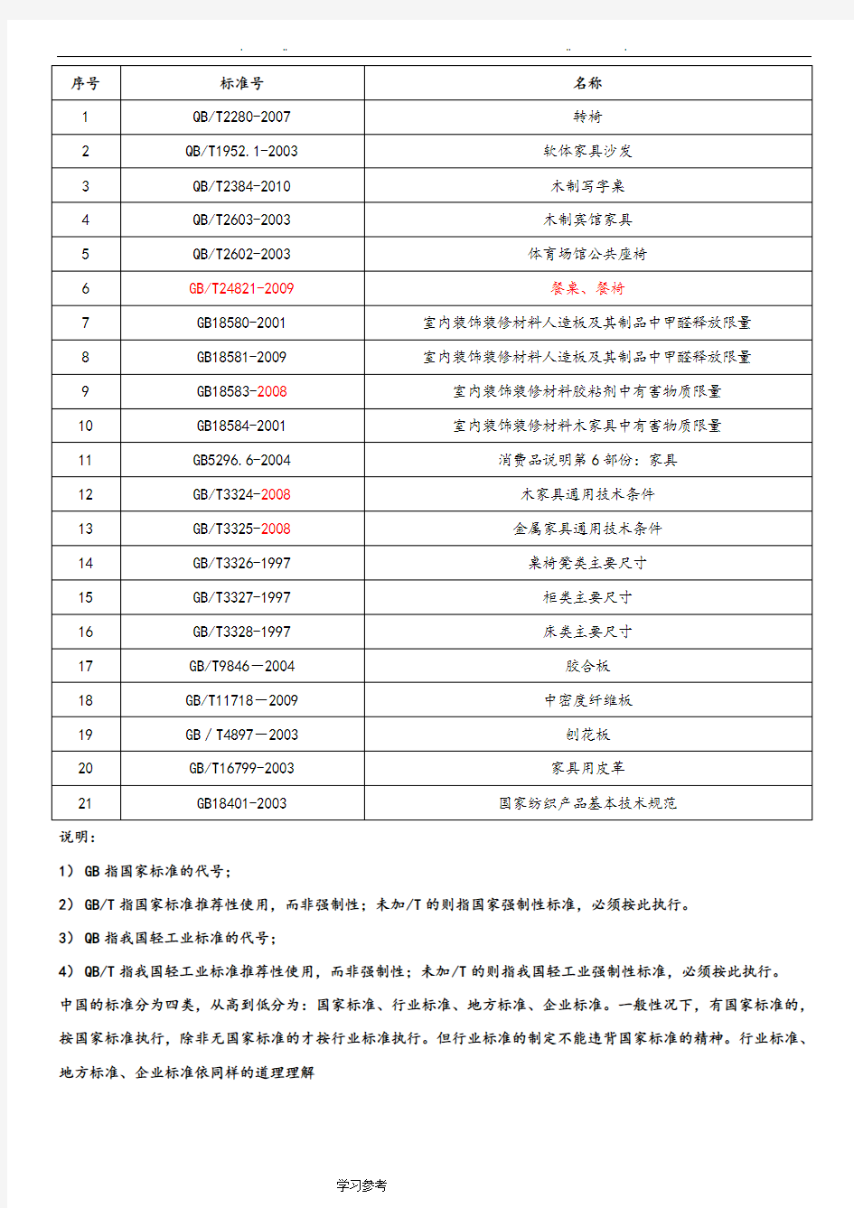 家具类国家标准[详]