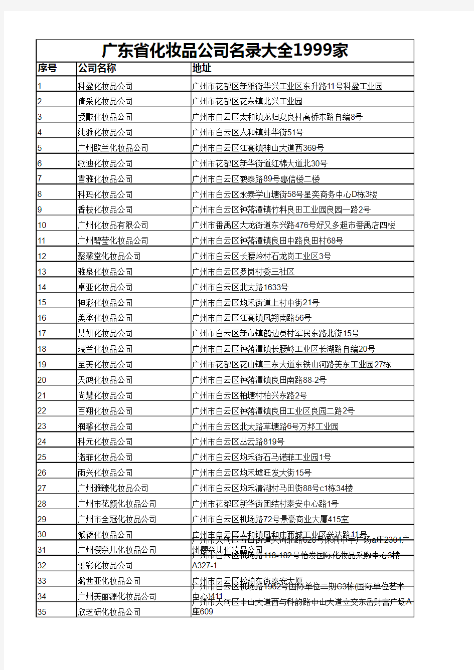 广东省化妆品公司名录大全1999家