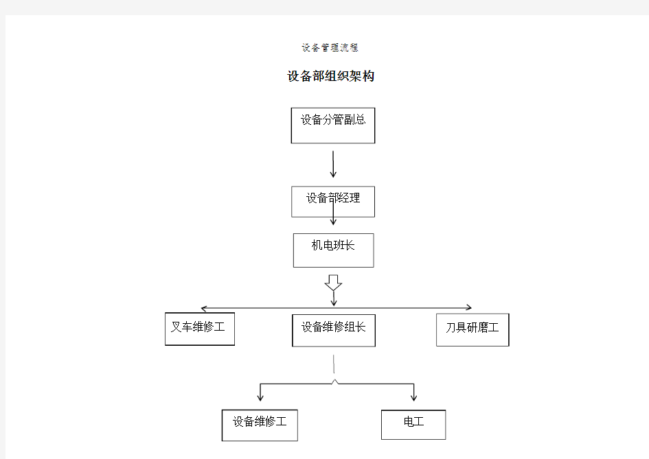 设备管理流程