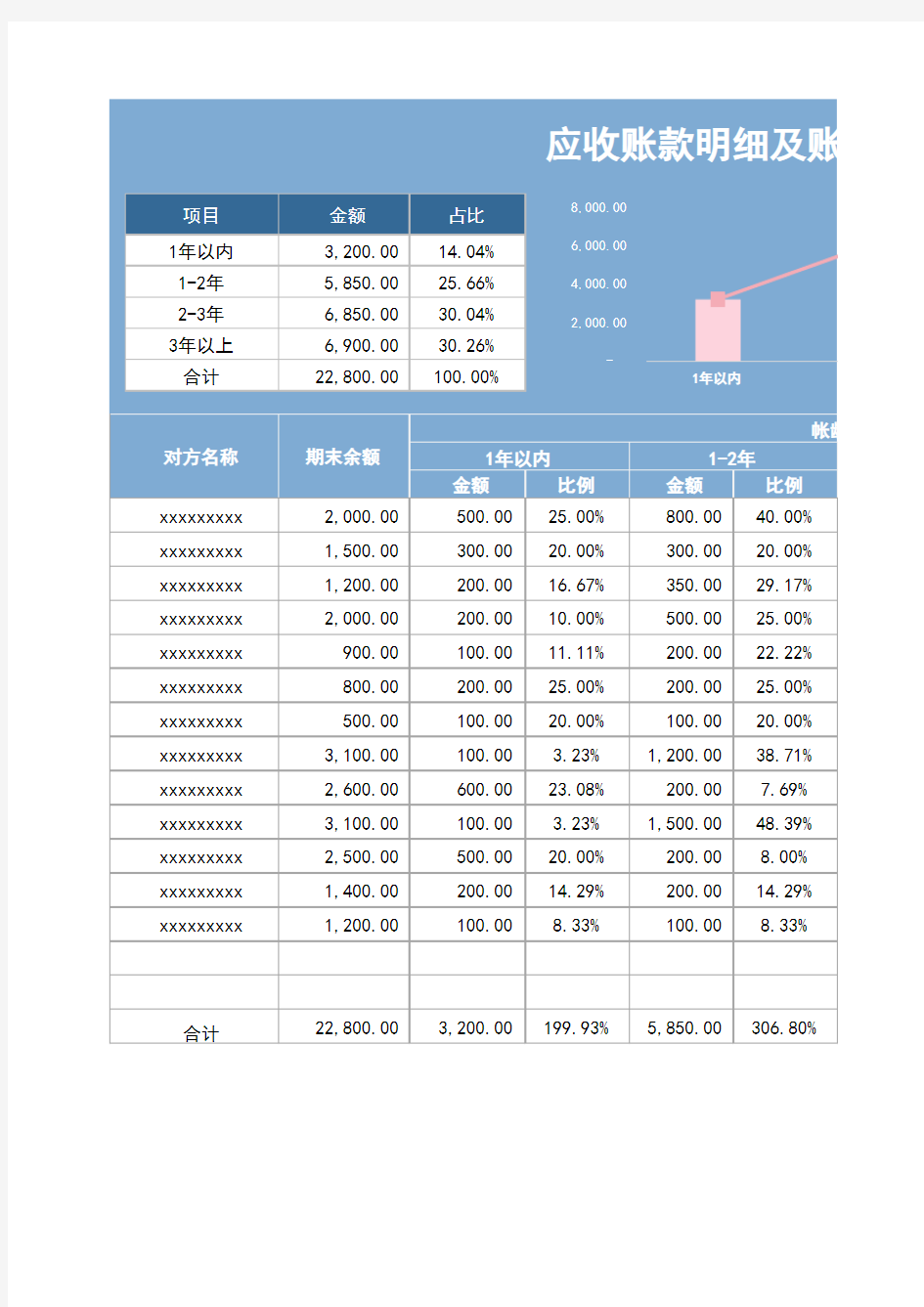 应收账款账龄分析表