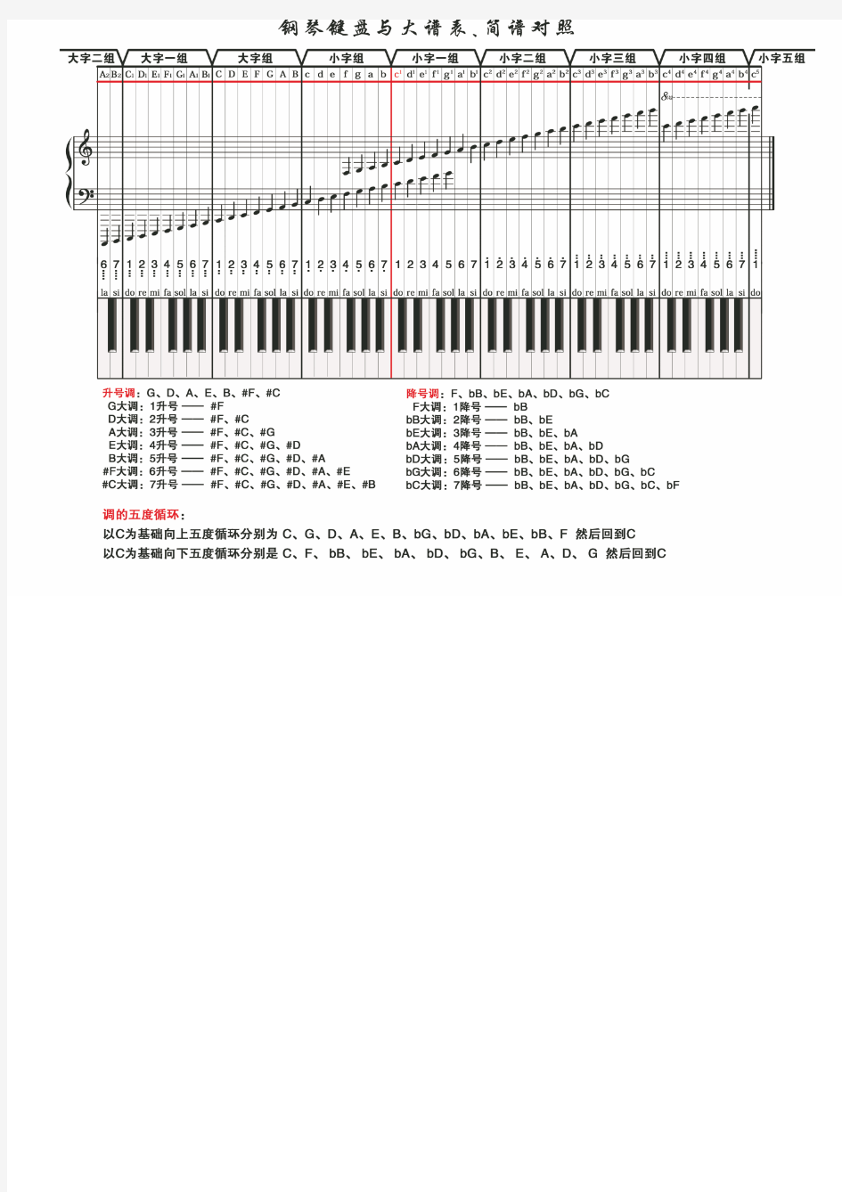 超清晰钢琴键盘与大谱表、简谱对照