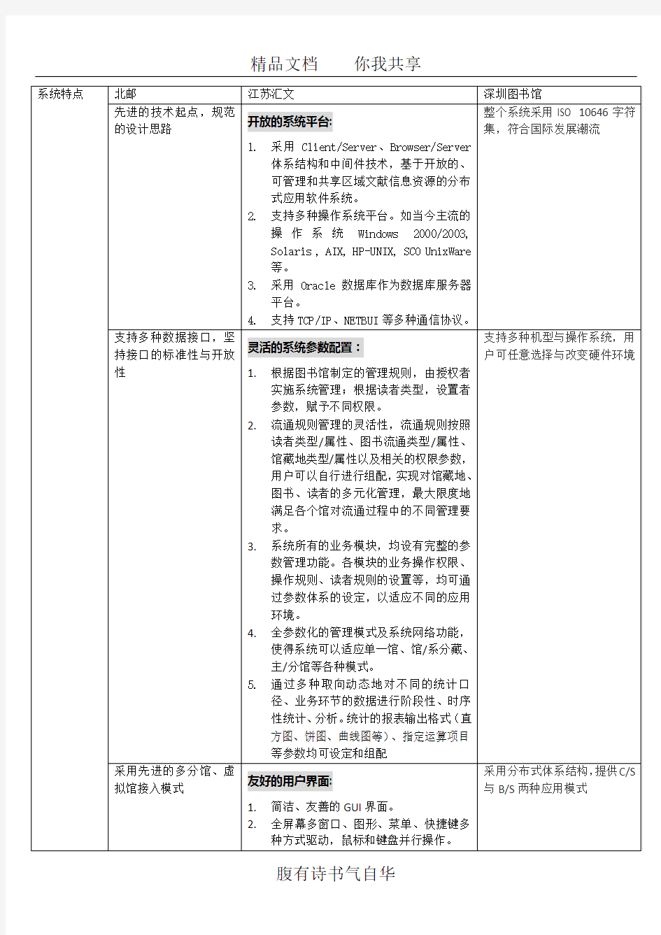 国内一线图书管理系统-对比