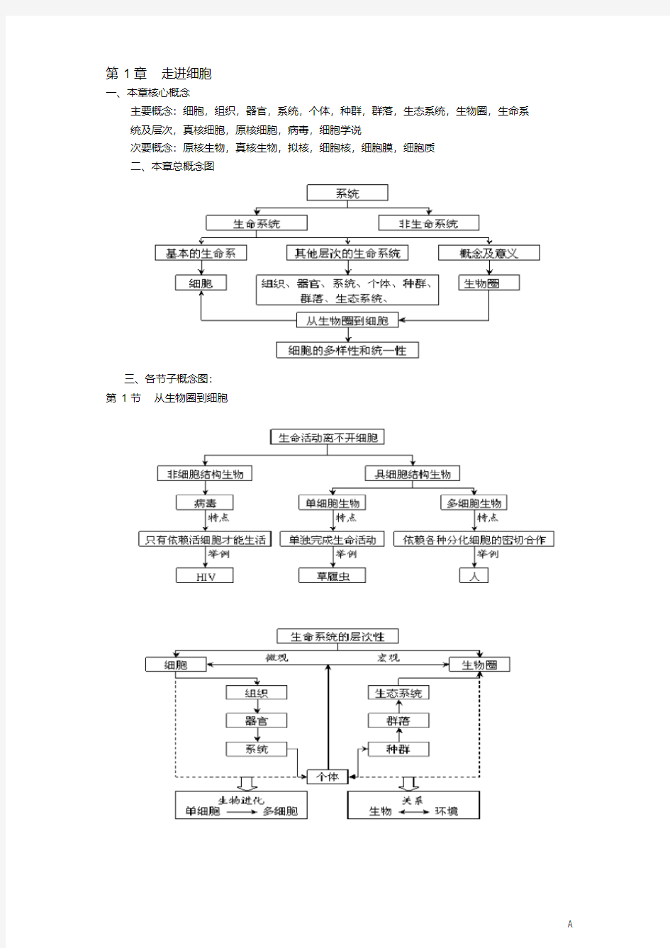 高中生物必修1思维导图及部分彩图