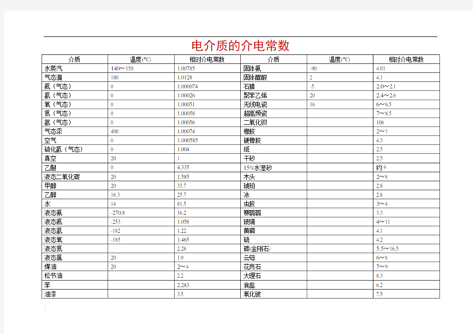 一般电介质的介电常数