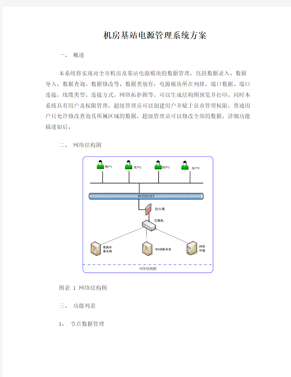 机房基站电源管理系统方案