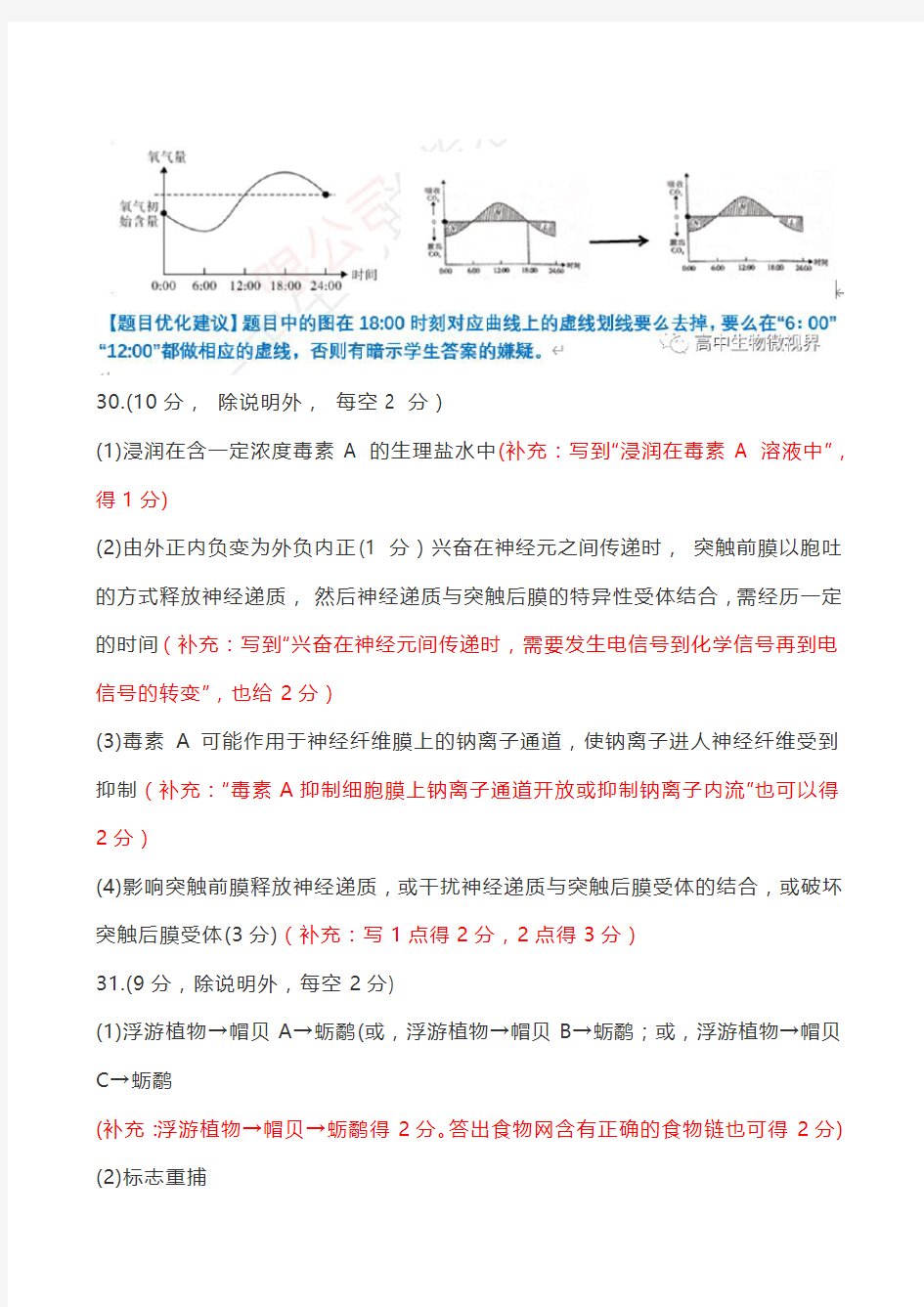 广东省2020年普通高考理科综合测试评分