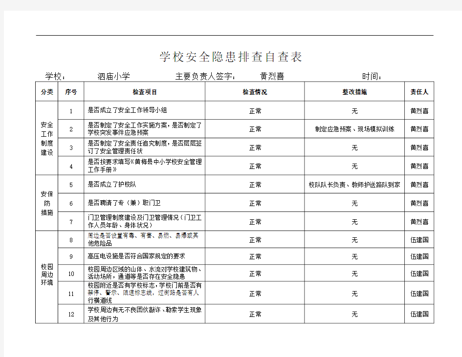 安全隐患排查自查表表格