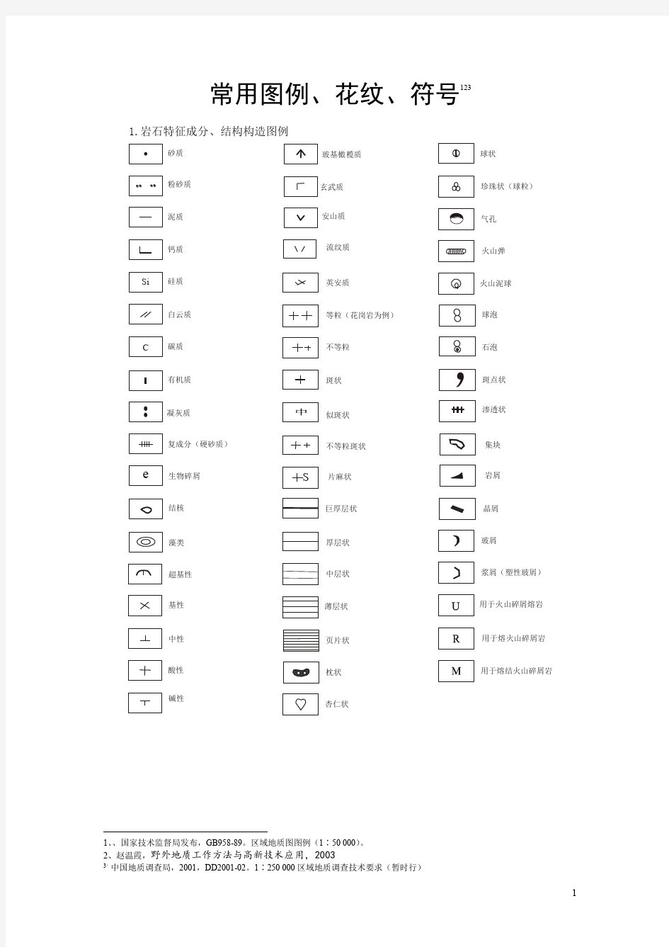 地质填图常用图例45597