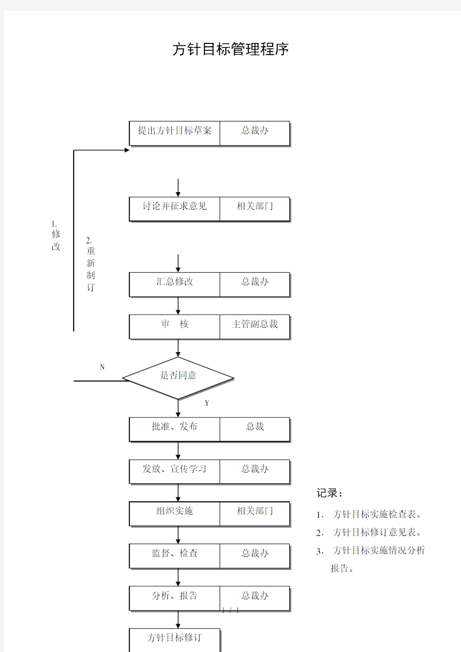 方针目标管理程序