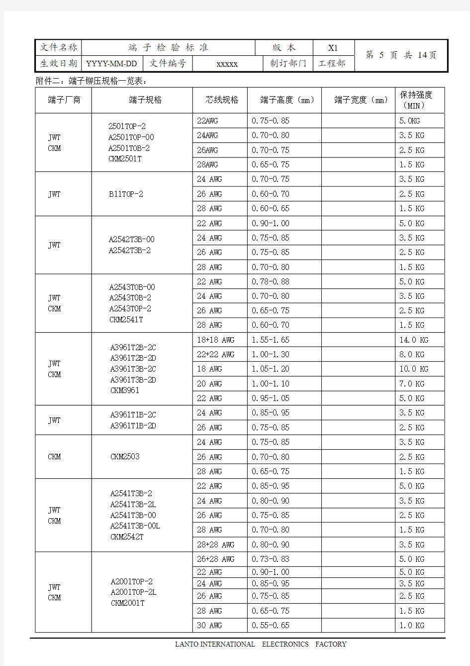 常用端子铆压规格表