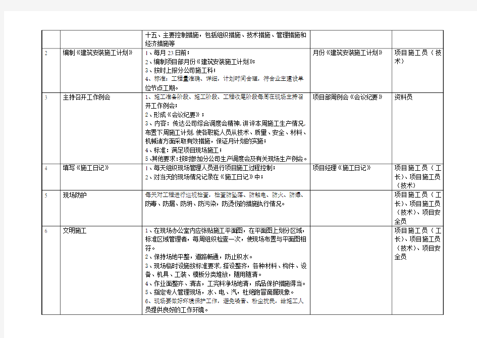 项目人员岗位说明书(项目经理)