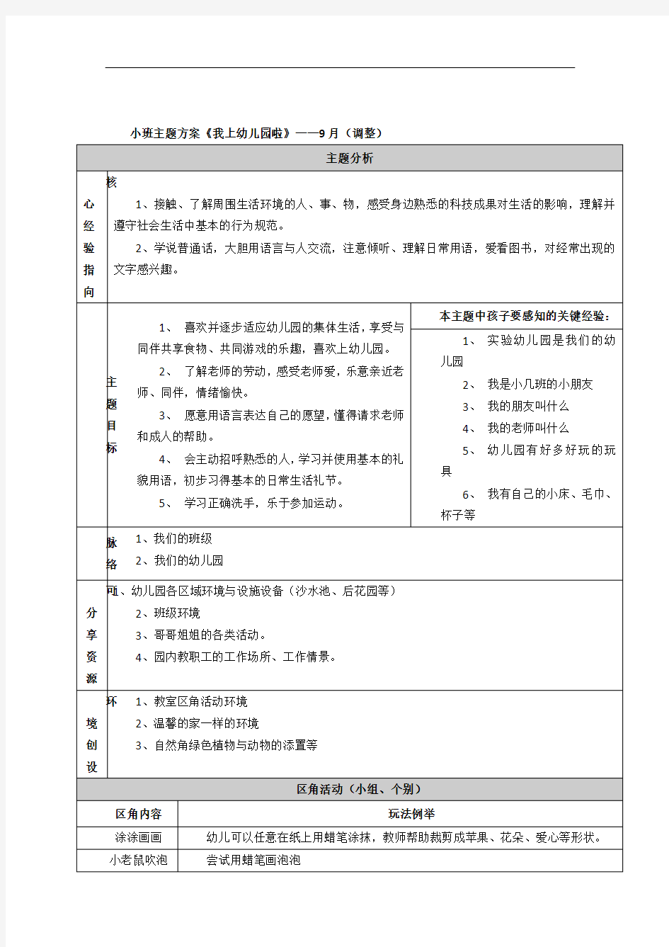 小班主题方案《我上幼儿园啦》