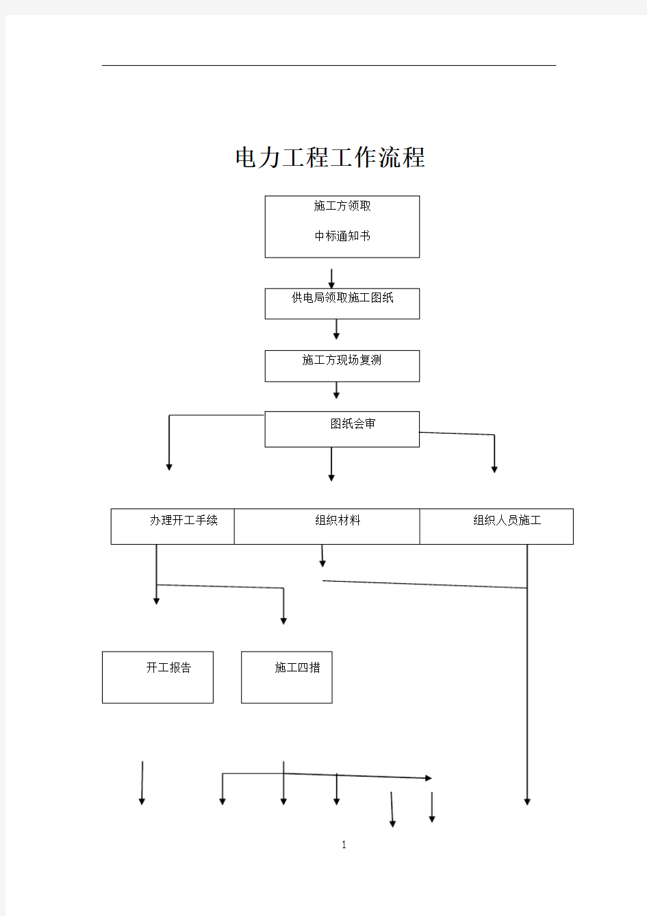 电力工程工作流程