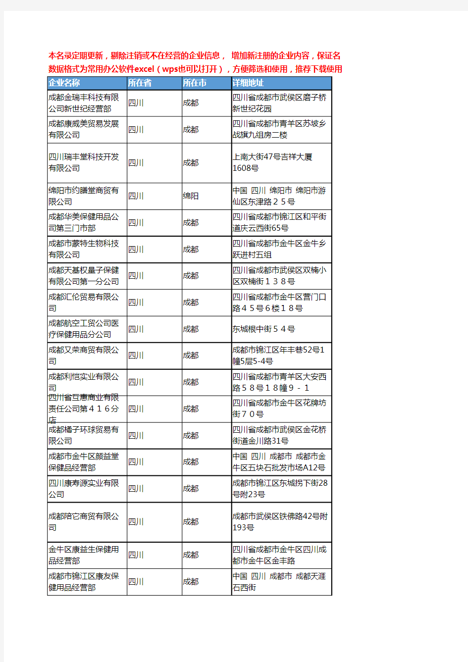 2020新版四川省保健用品工商企业公司名录名单黄页联系方式大全322家