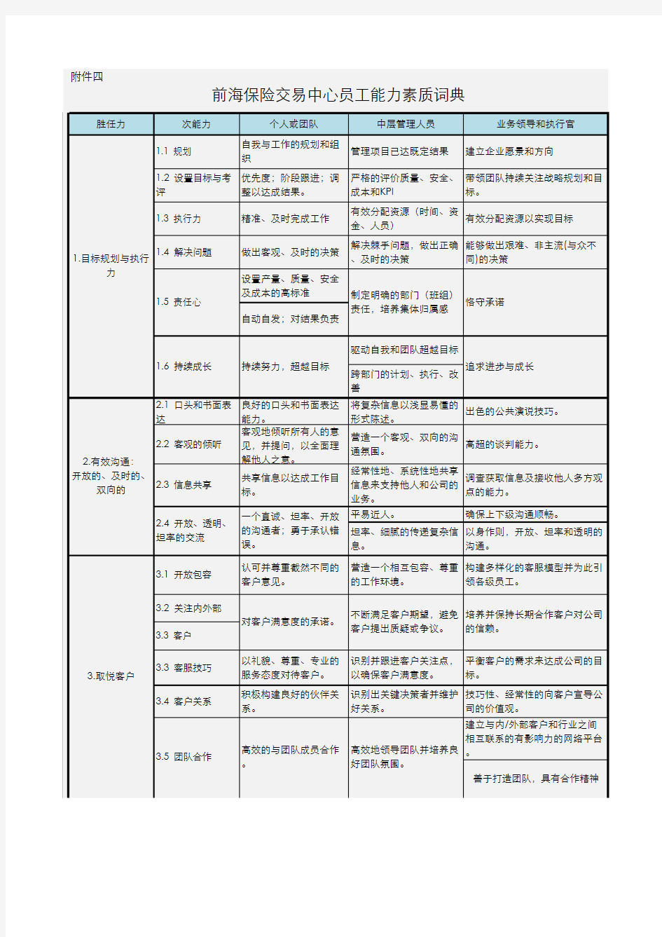 员工能力素质词典