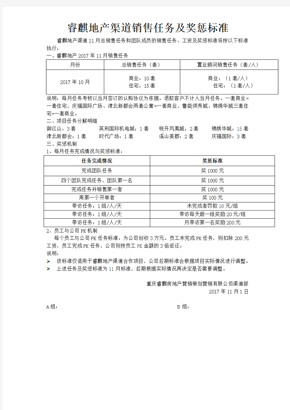 睿麒地产渠道部11月销售任务及奖惩标准