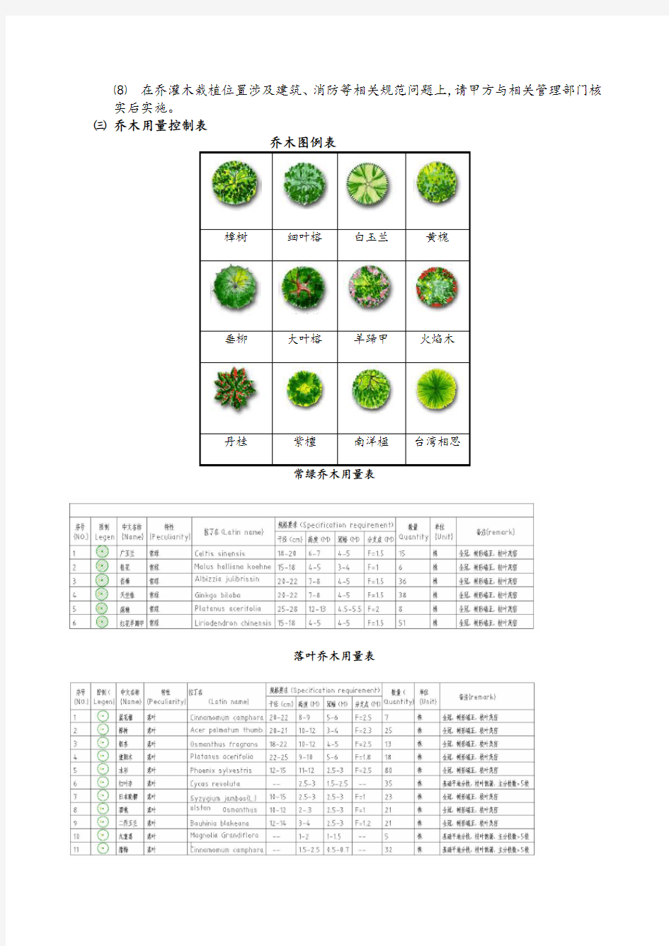 景观植物配置设计图文表格