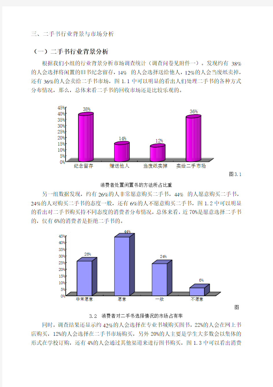 二手书创业计划书行业市场分析营销策略分析财务分析部分