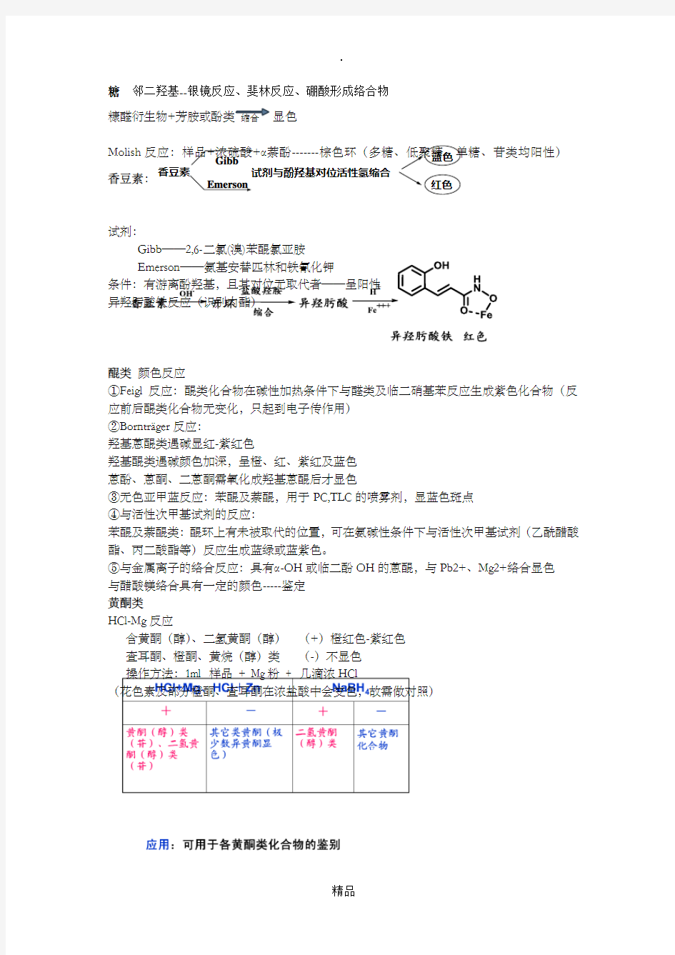 天然药物化学鉴别反应总结