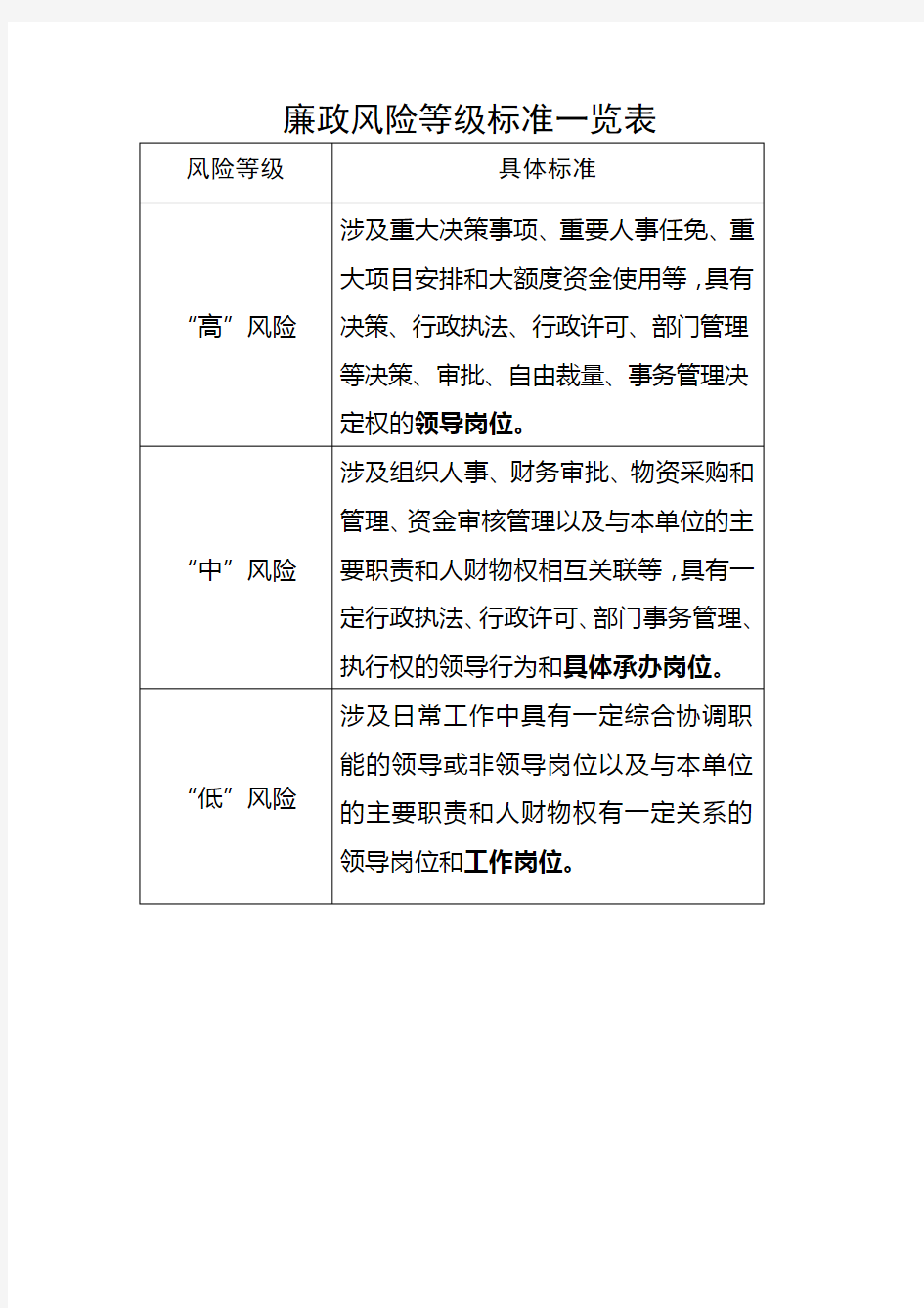 个人廉政风险点及防控措施一览表.doc