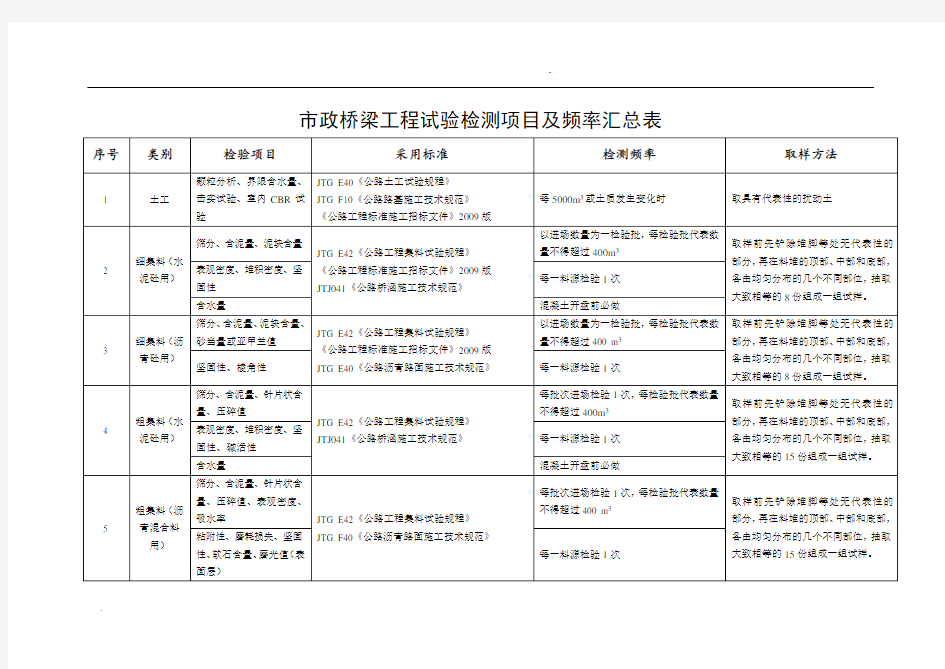 市政桥梁工程试验检测项目及频率汇总表