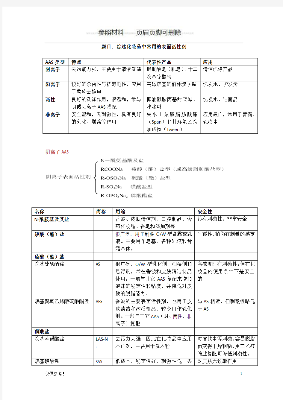 化妆品中常用的表面活性剂综述(特选参考)