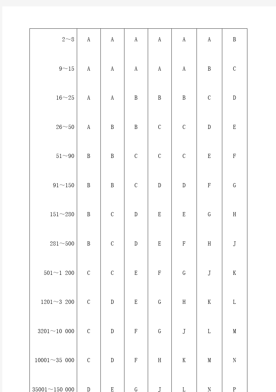 国标抽样计划标准