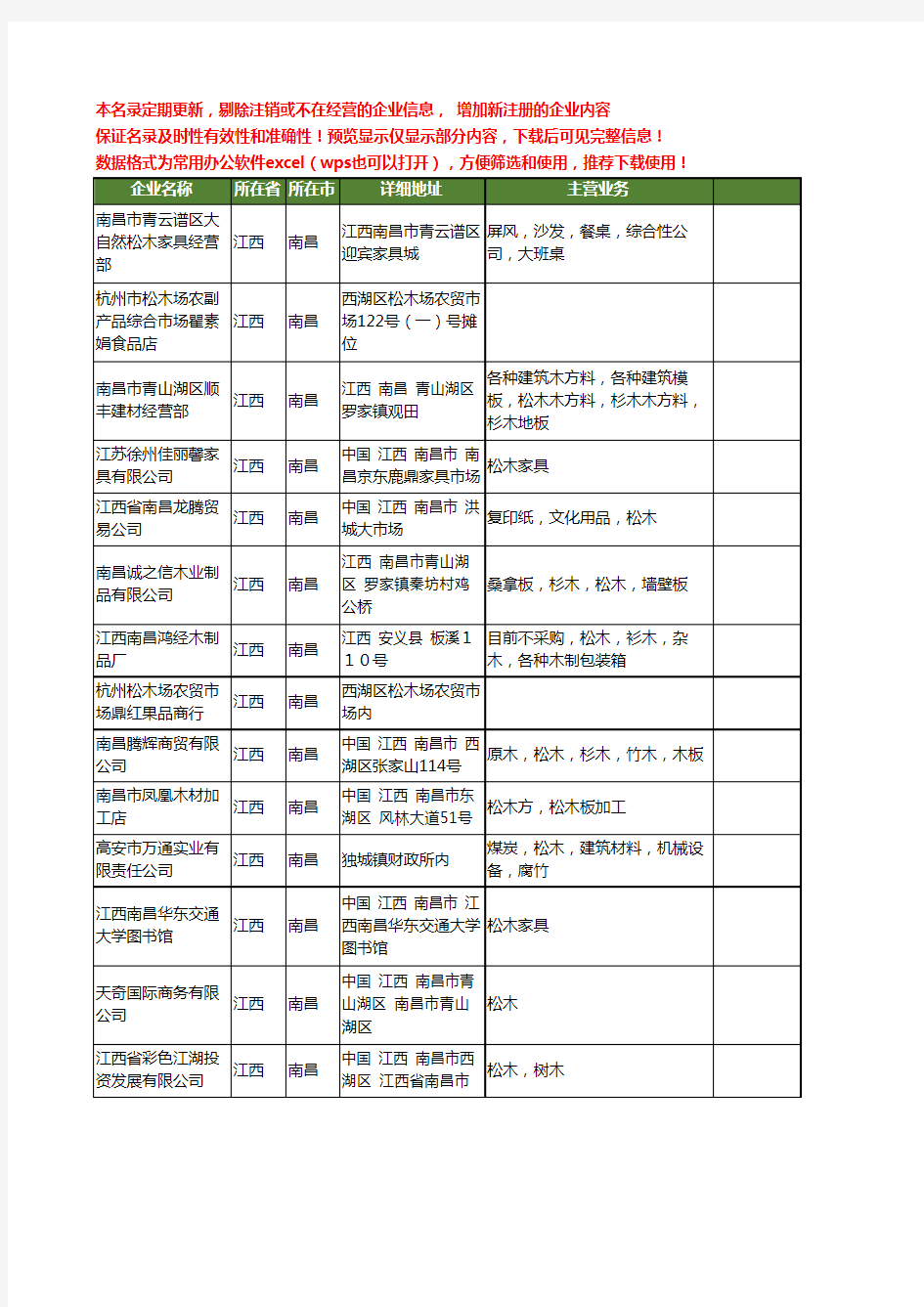 新版江西省南昌松木工商企业公司商家名录名单联系方式大全14家