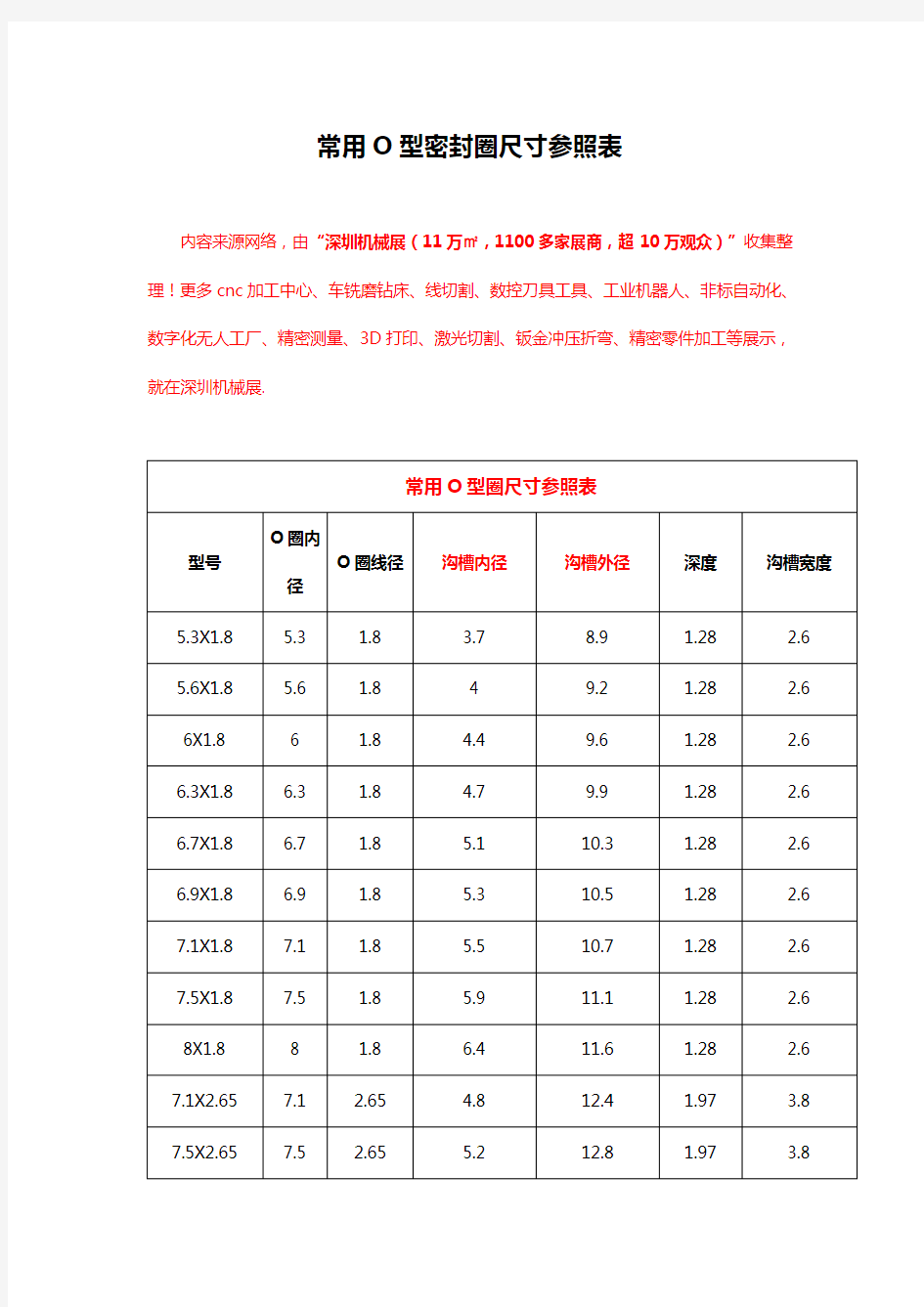 常用O型密封圈尺寸参照表