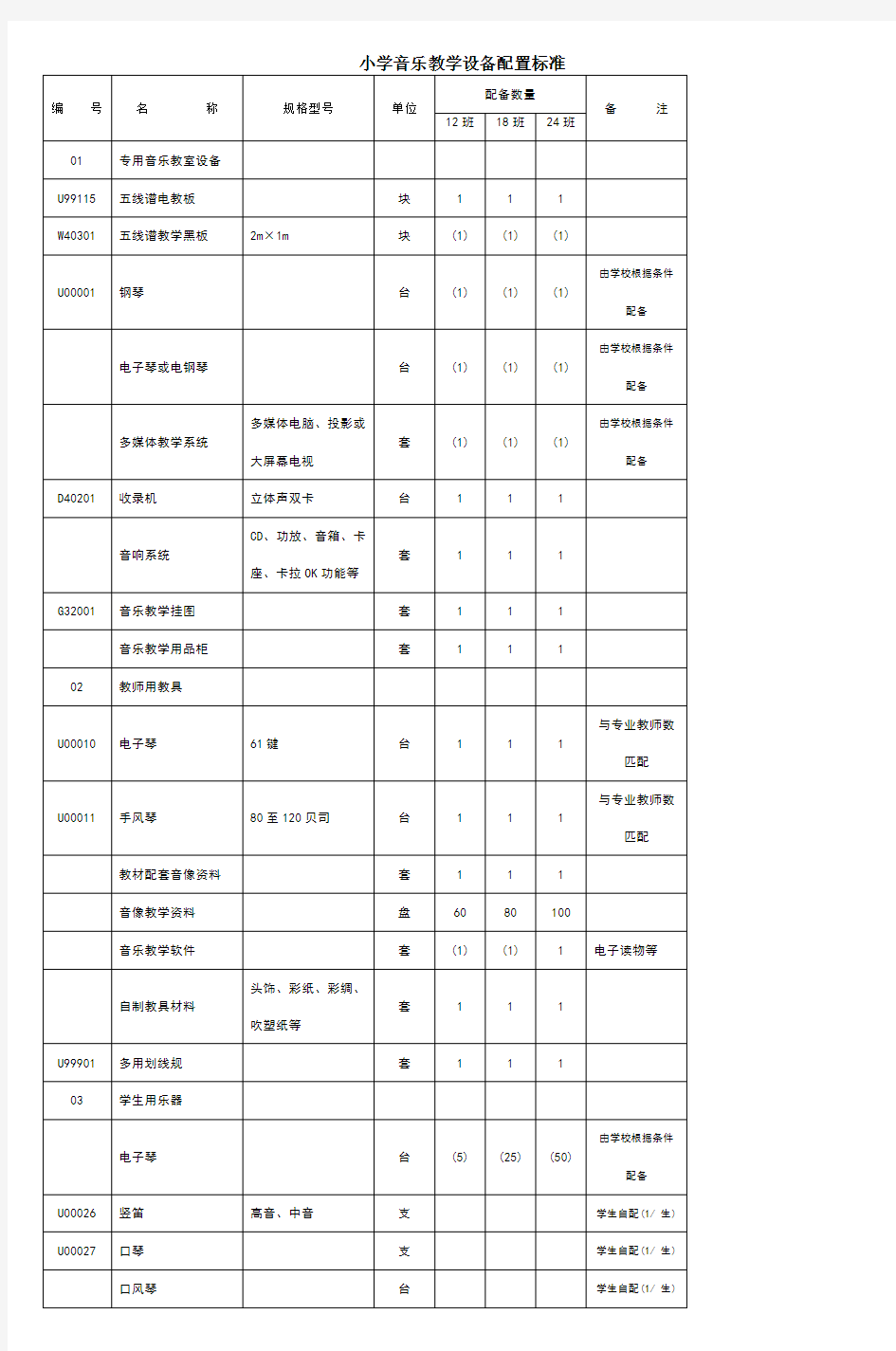 小学音乐教学设备配置标准