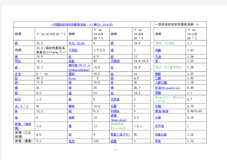 各种材料热膨胀系数