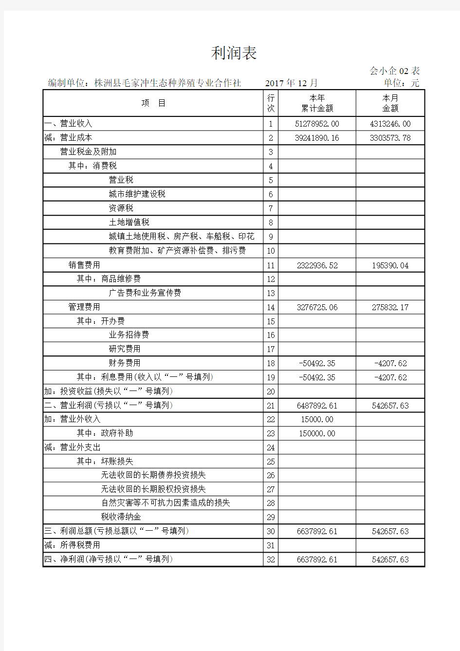 资产负债表及利润表